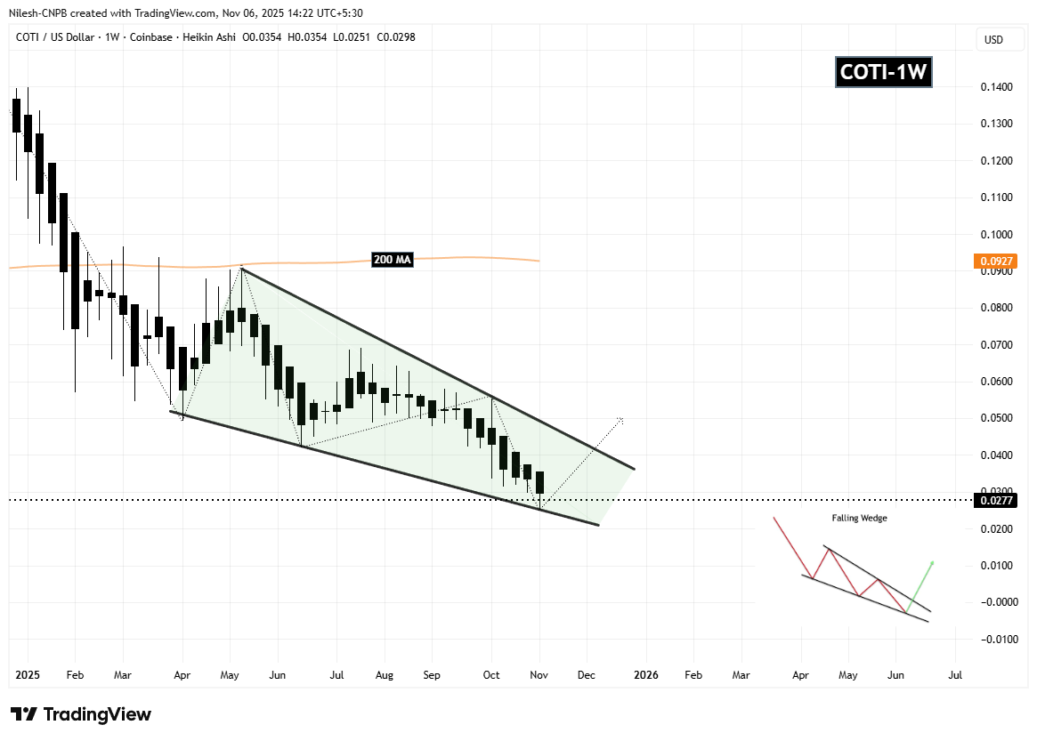 Coti (COTI) Weekly Chart
