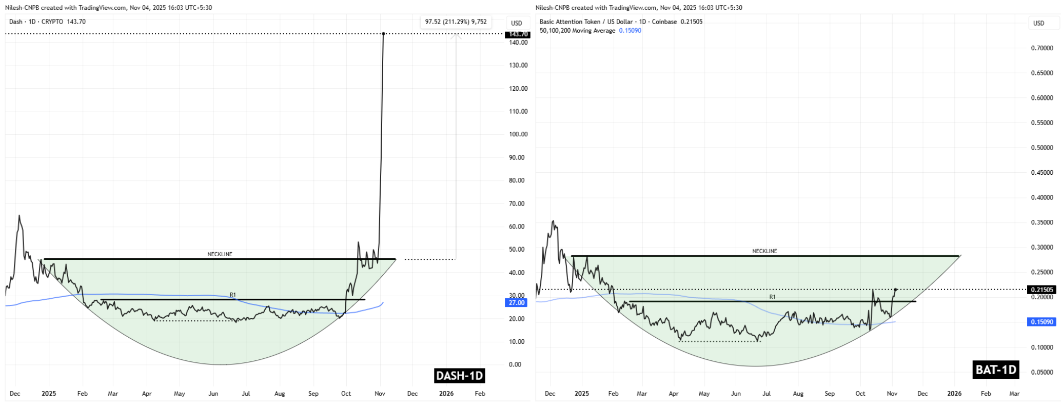 DASH and BAT Fractal Chart