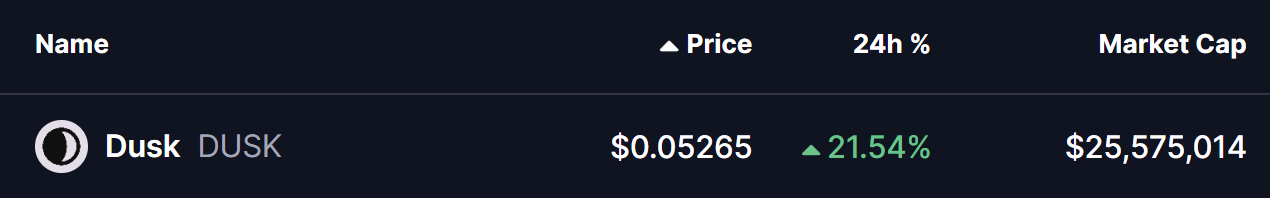 DUSK Token Price
