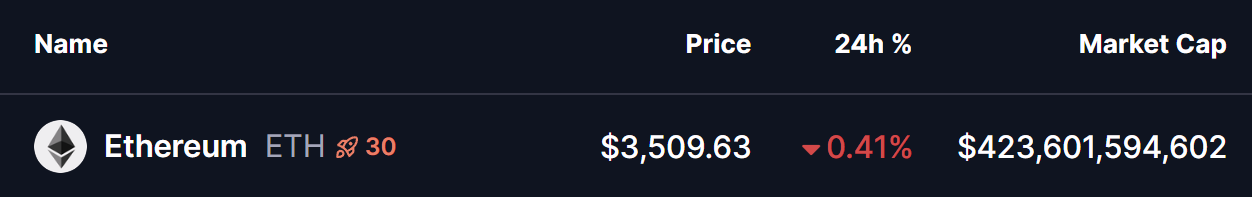 Ethereum (ETH) Price