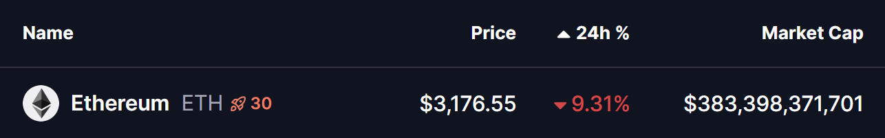 Ethereum (ETH) Price