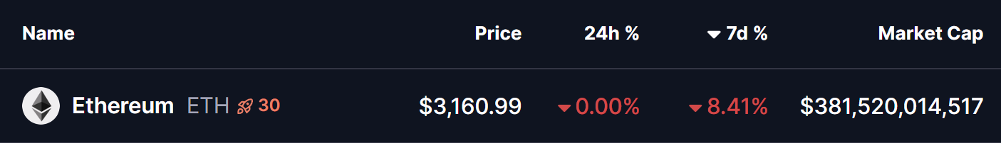 Ethereum (ETH) Price