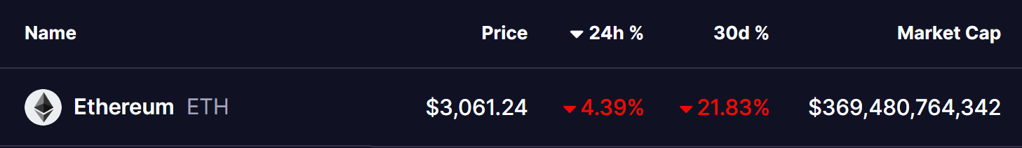 Ethereum (ETH) Price