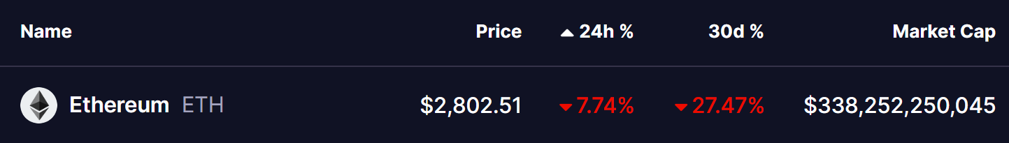 Ethereum (ETH) Price