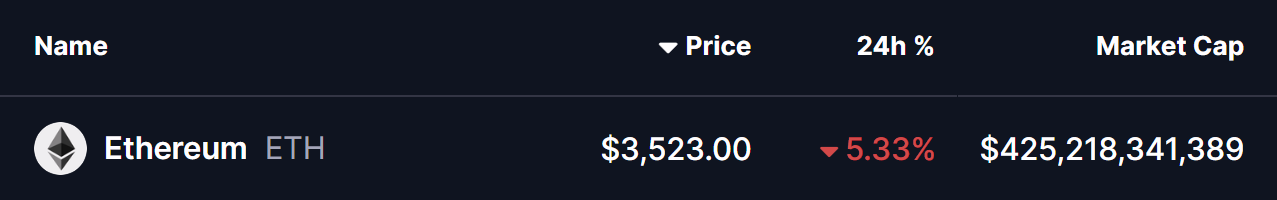 Ethereum (ETH) Price