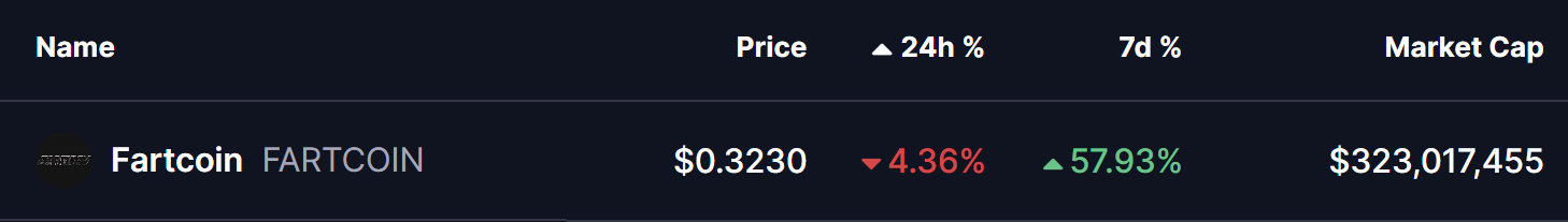 FARTCOIN Price