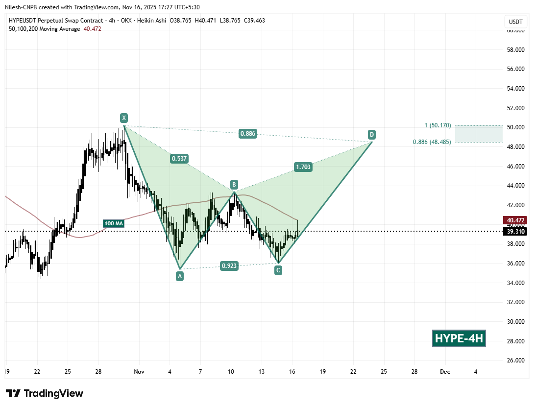 Hyperliquid (HYPE) 4H Chart