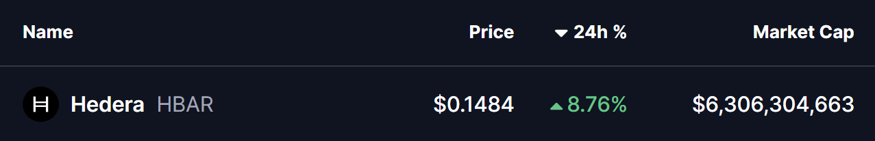 Hedera (HBAR) Price