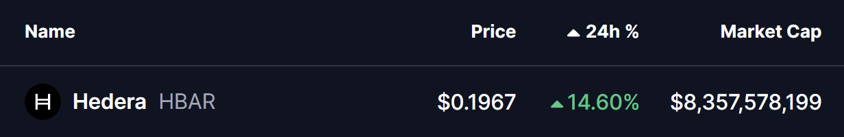 Hedera (HBAR) Price