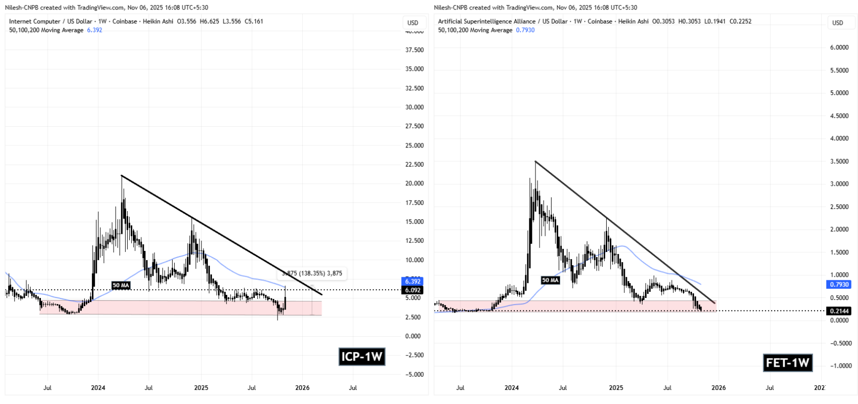 ICP and FET Fractal Chart