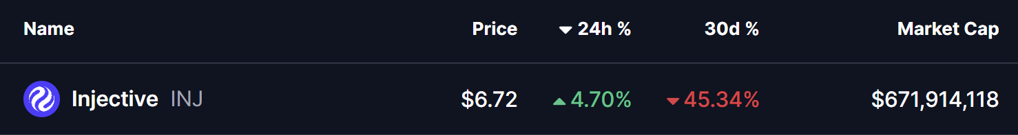 INJ Token Price