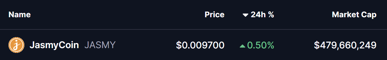 JASMY Coin Price