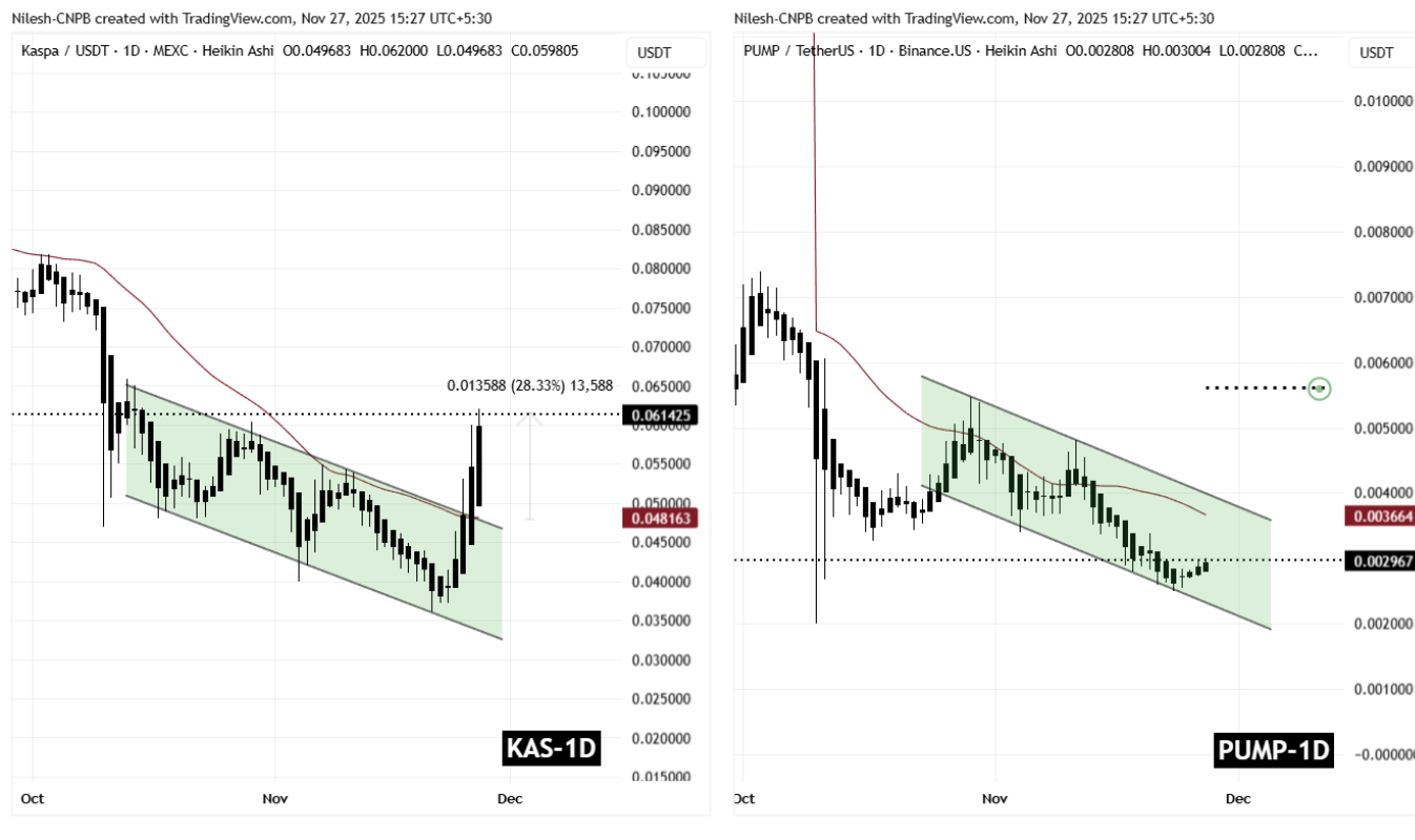 KAS and PUMP Fractal Chart