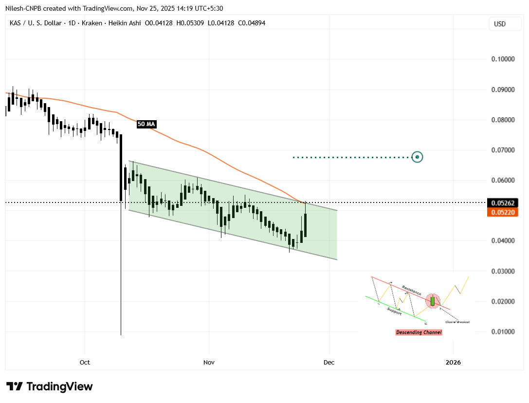 Kaspa (KAS) Daily Chart