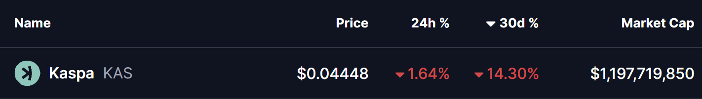 Kaspa (KAS) Price