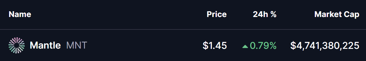 Mantle (MNT) Price