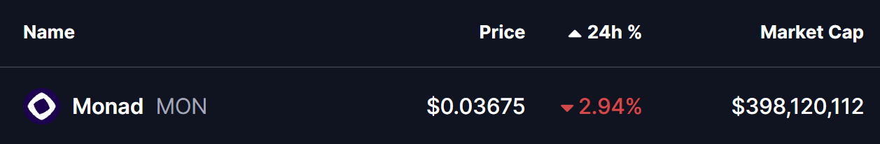 Monad (MON) Price