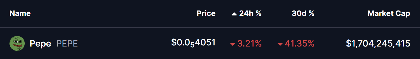 PEPE Coin Price