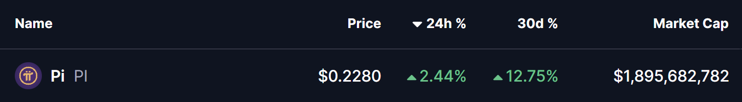 PI Coin Price