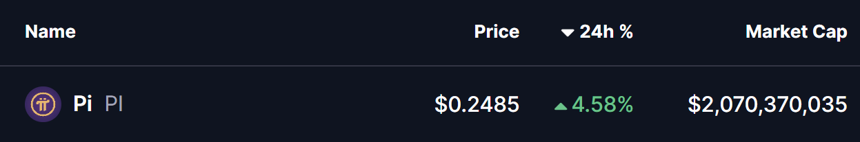 PI Coin Price