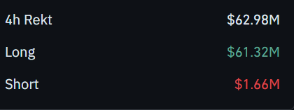 Popcat (POPCAT) Liquidation Data