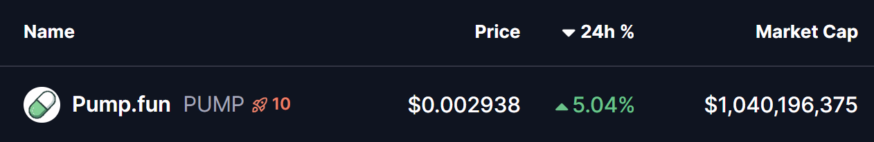 PUMP Coin Price