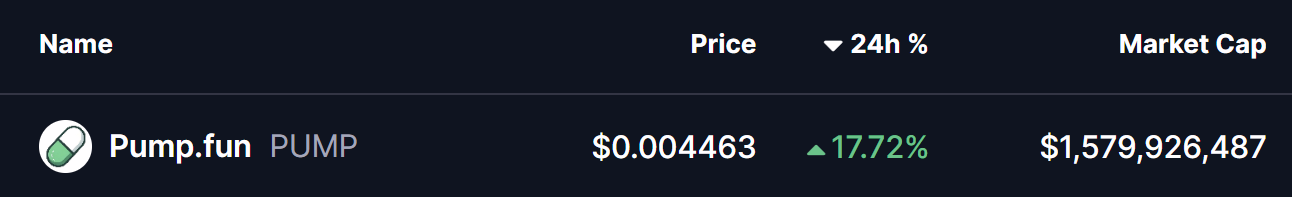 PUMP Token Price