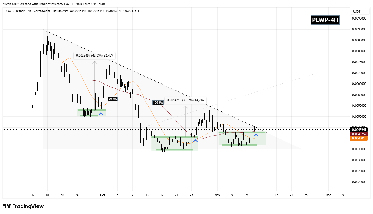 Pump.fun (PUMP) 4H Chart