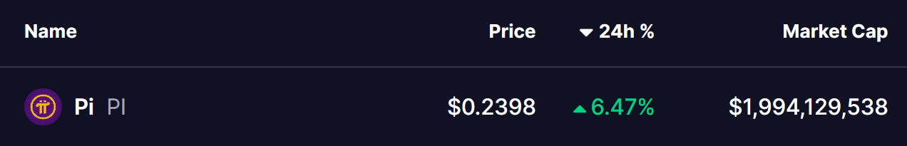 Pi Network (PI) Coin Price