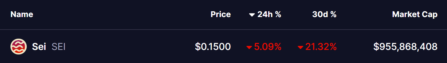SEI Token Price
