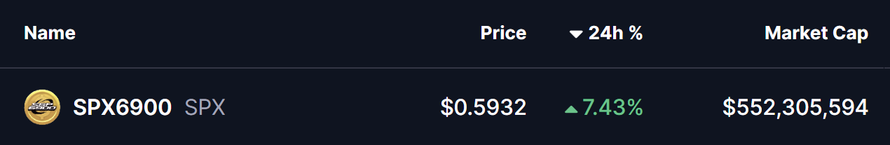 SPX69900 (SPX) Price