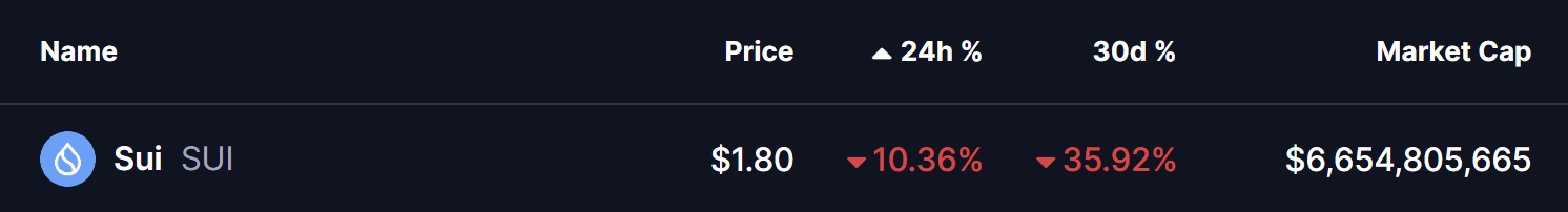 SUI Token Price