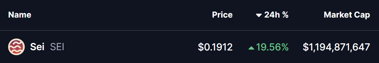 Sei (SEI) Price