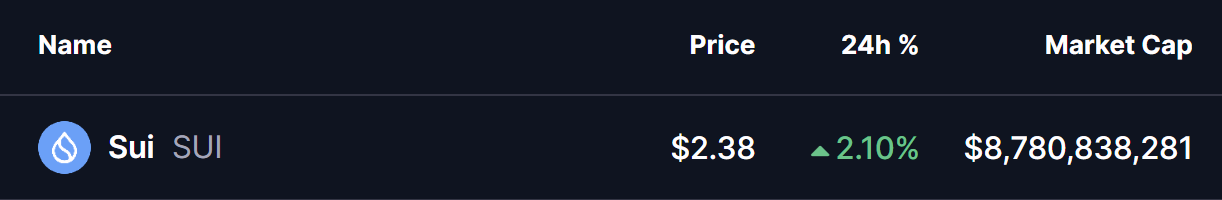 Sui (SUI) Price