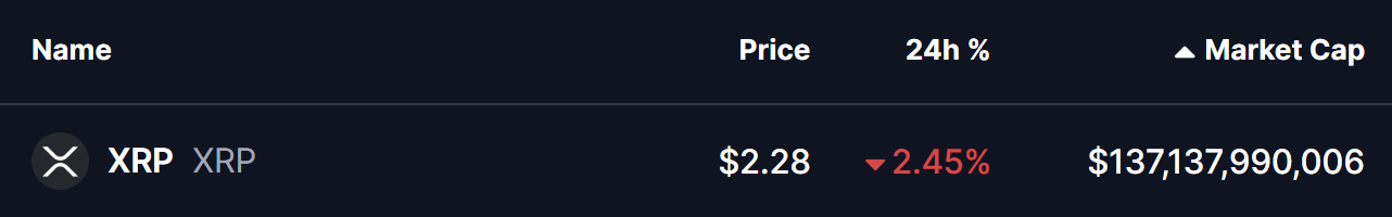 XRP Price