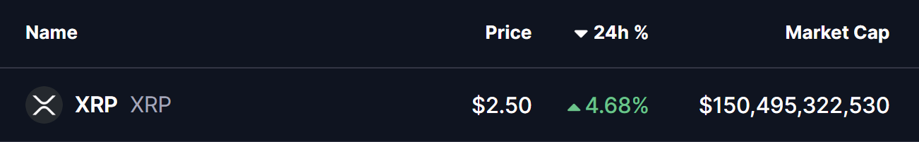 XRP Price