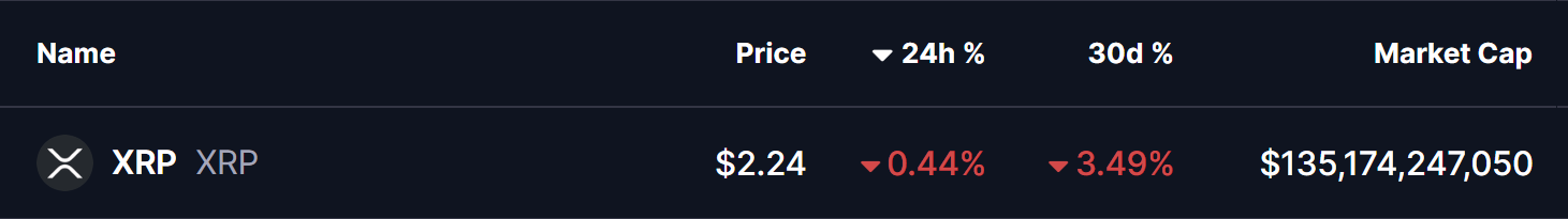 XRP Price