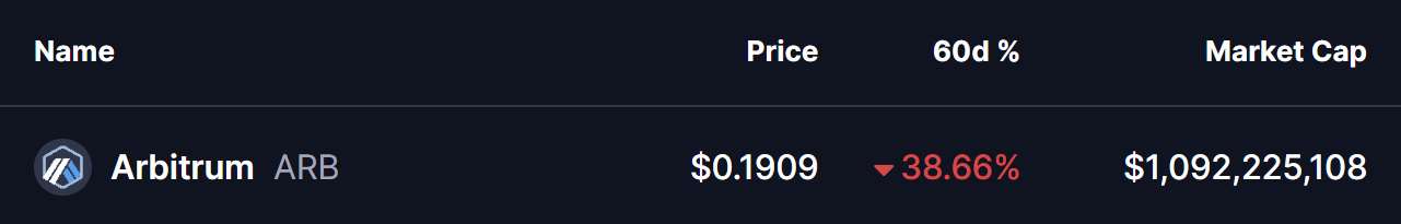 Arbitrum (ARB) Price