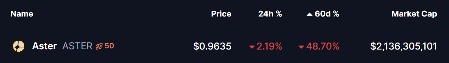 Aster (ASTER) Price