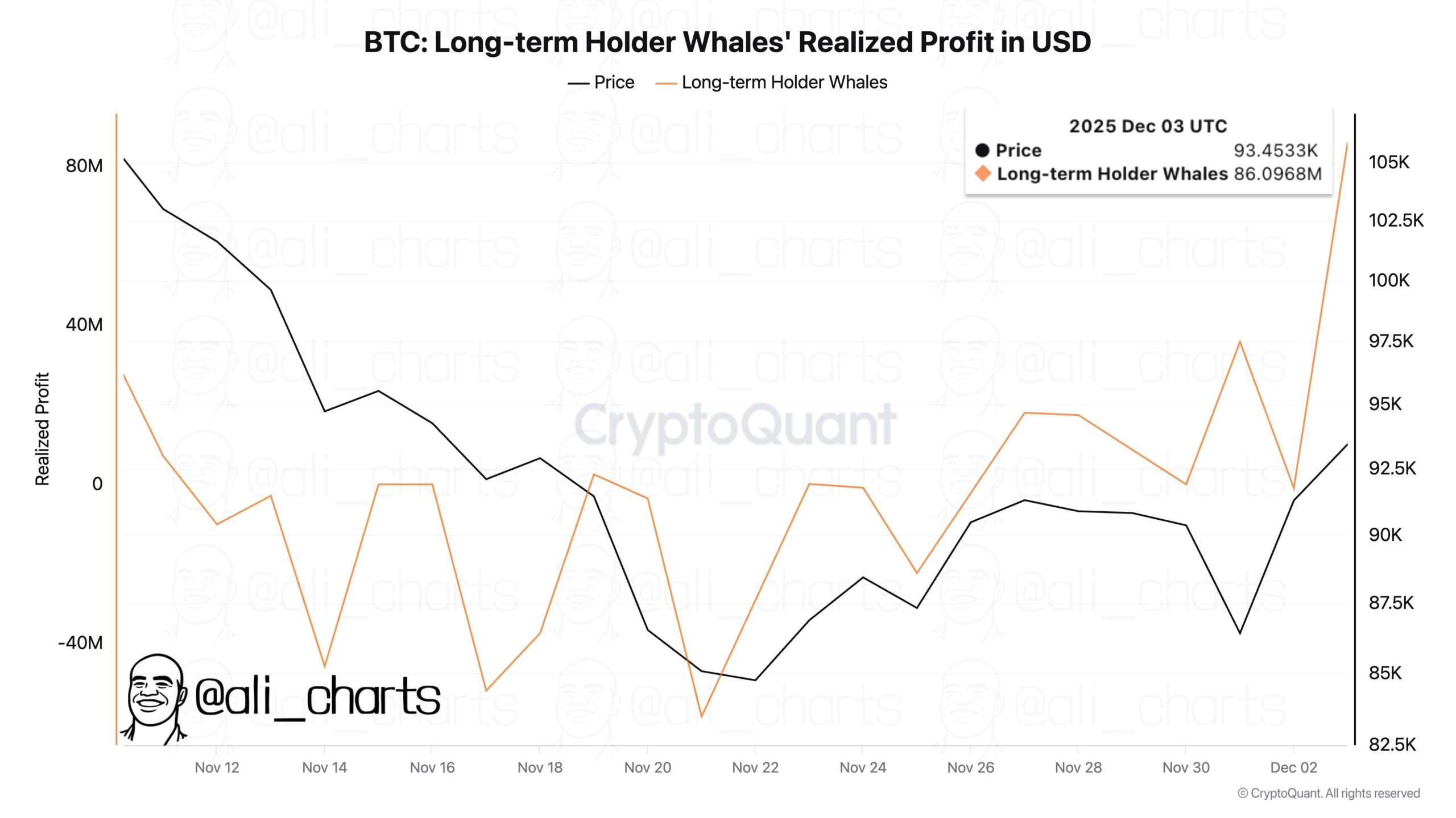 BTC Long Term Holders