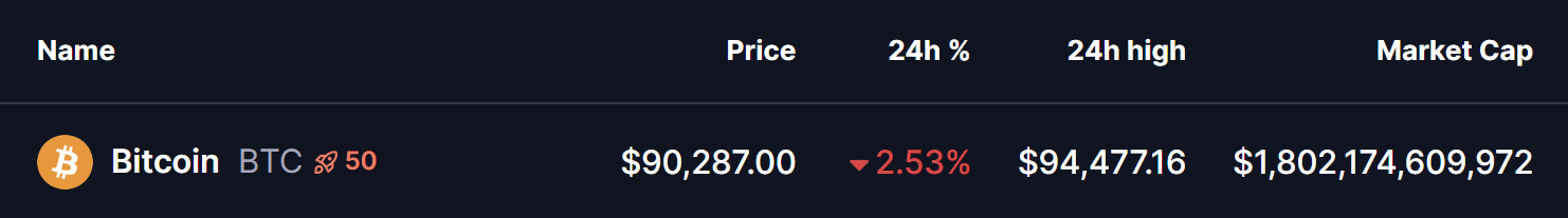 Bitcoin (BTC) Price