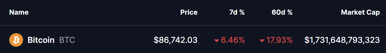 Bitcoin (BTC) Price