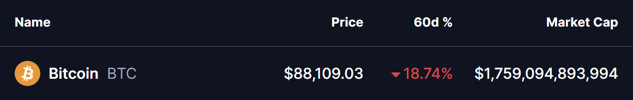 Bitcoin (BTC) Price