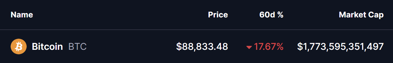 Bitcoin (BTC) Price
