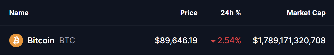 Bitcoin (BTC) Price