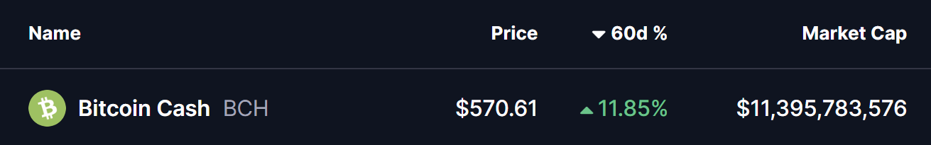Bitcoin Cash (BCH) Price