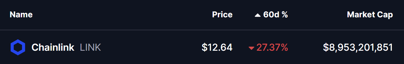 Chainlink (LINK) Price