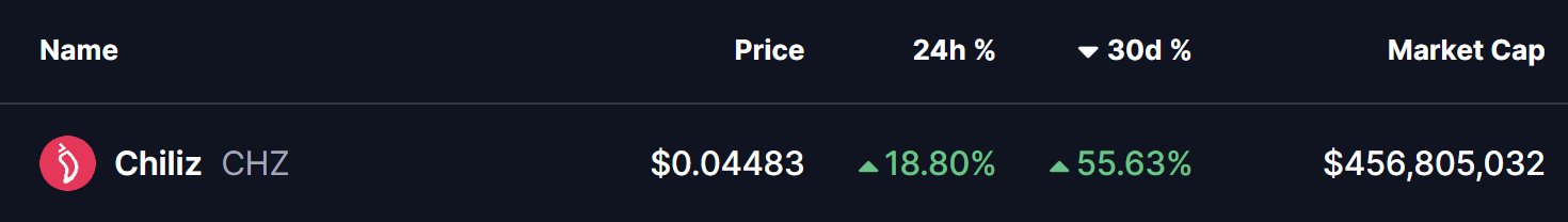 Chiliz (CHZ) Price