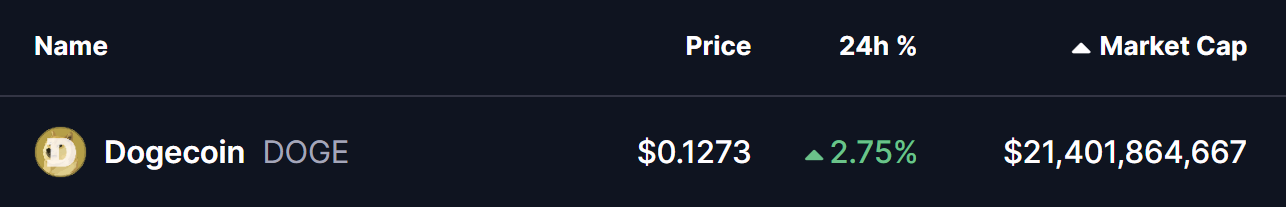 Dogecoin (DOGE) Price