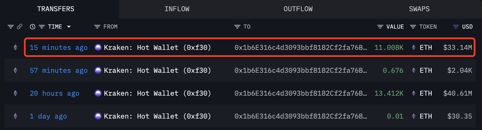 ETH Whale Buy